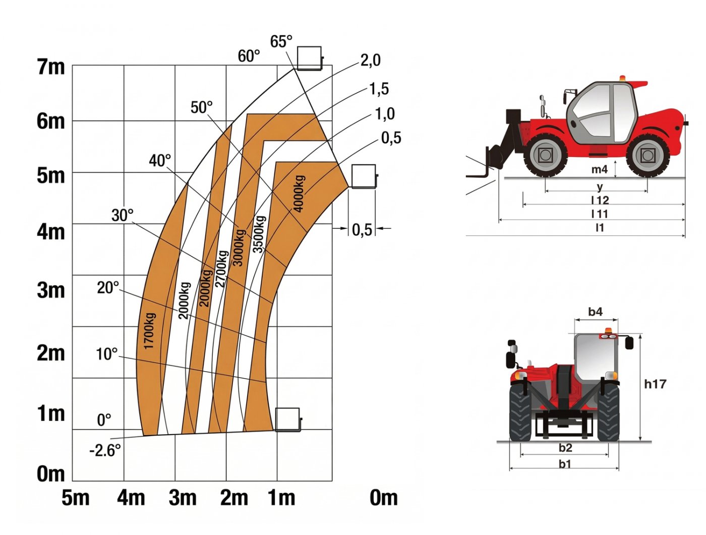Ładowarka teleskopowa Günstig GT4007