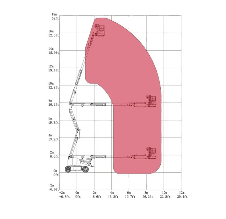 Elektryczny podnośnik przegubowy Günstig HA16JE Li-ion 15.7|17.7 m