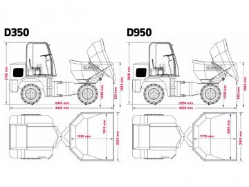 Wozidło budowlane obrotowe Günstig D950 5t