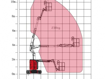 Elektryczny podnośnik przegubowy Günstig HA09RJE 8.82|10.82 m